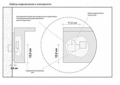 Электрический радиатор Rift от Tubes  